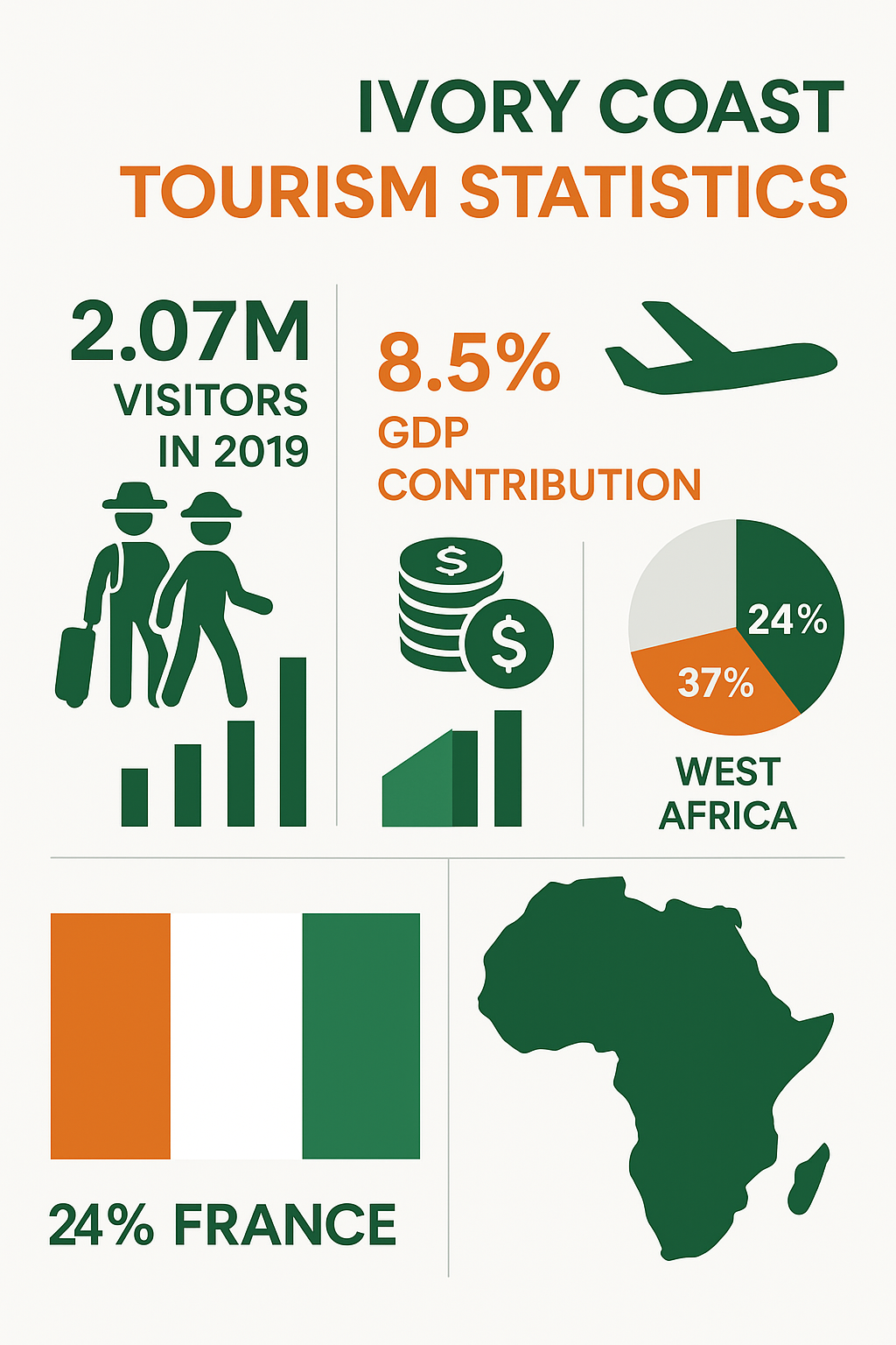 Tourism Stats Infographic