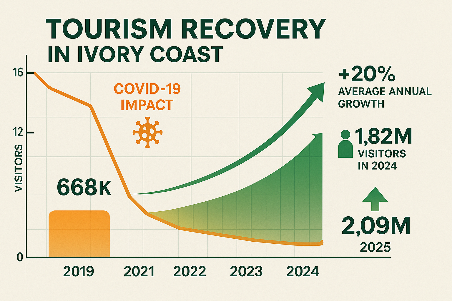Tourism Recovery